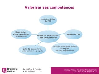 Comment valoriser ses
compétences ?
 