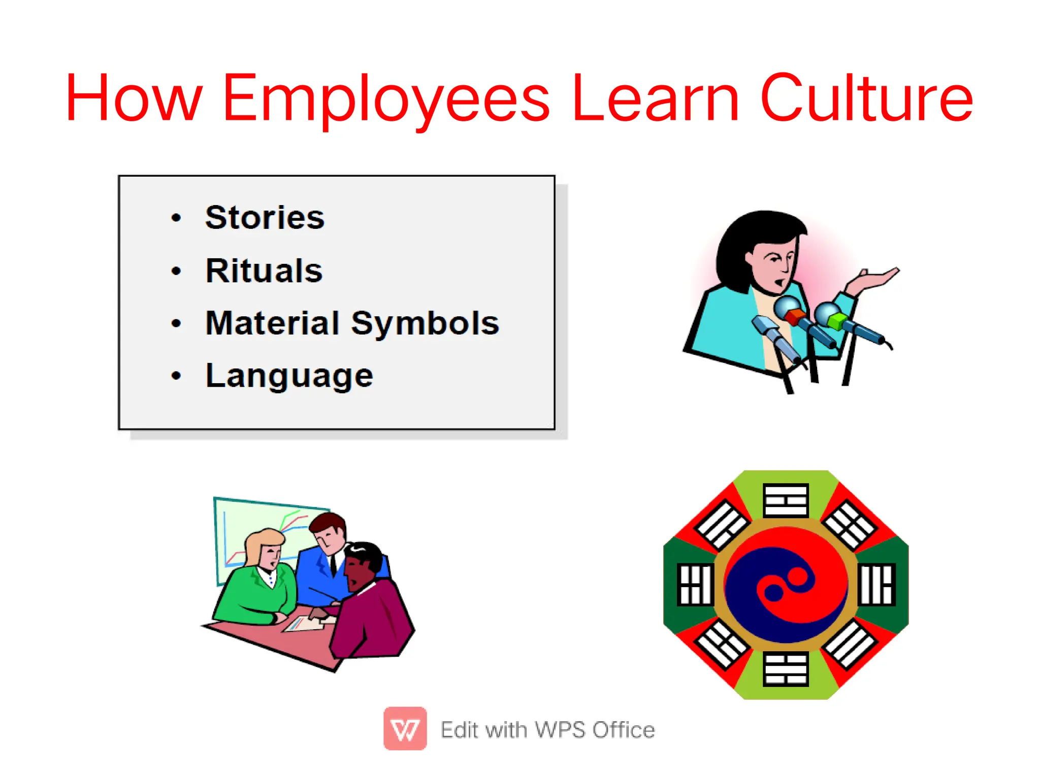 How Employees Learn Culture
 
