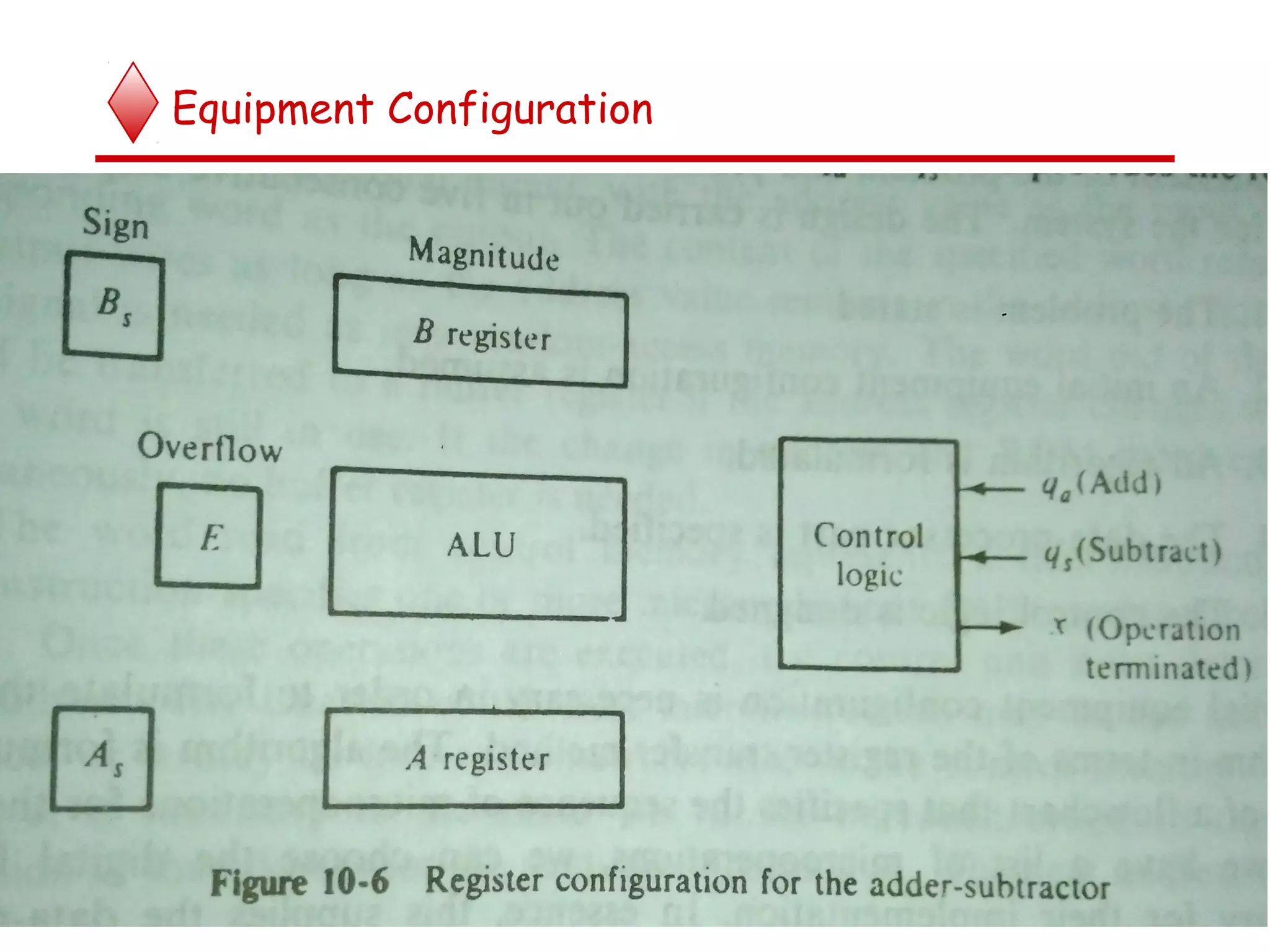 Equipment Configuration
11
 