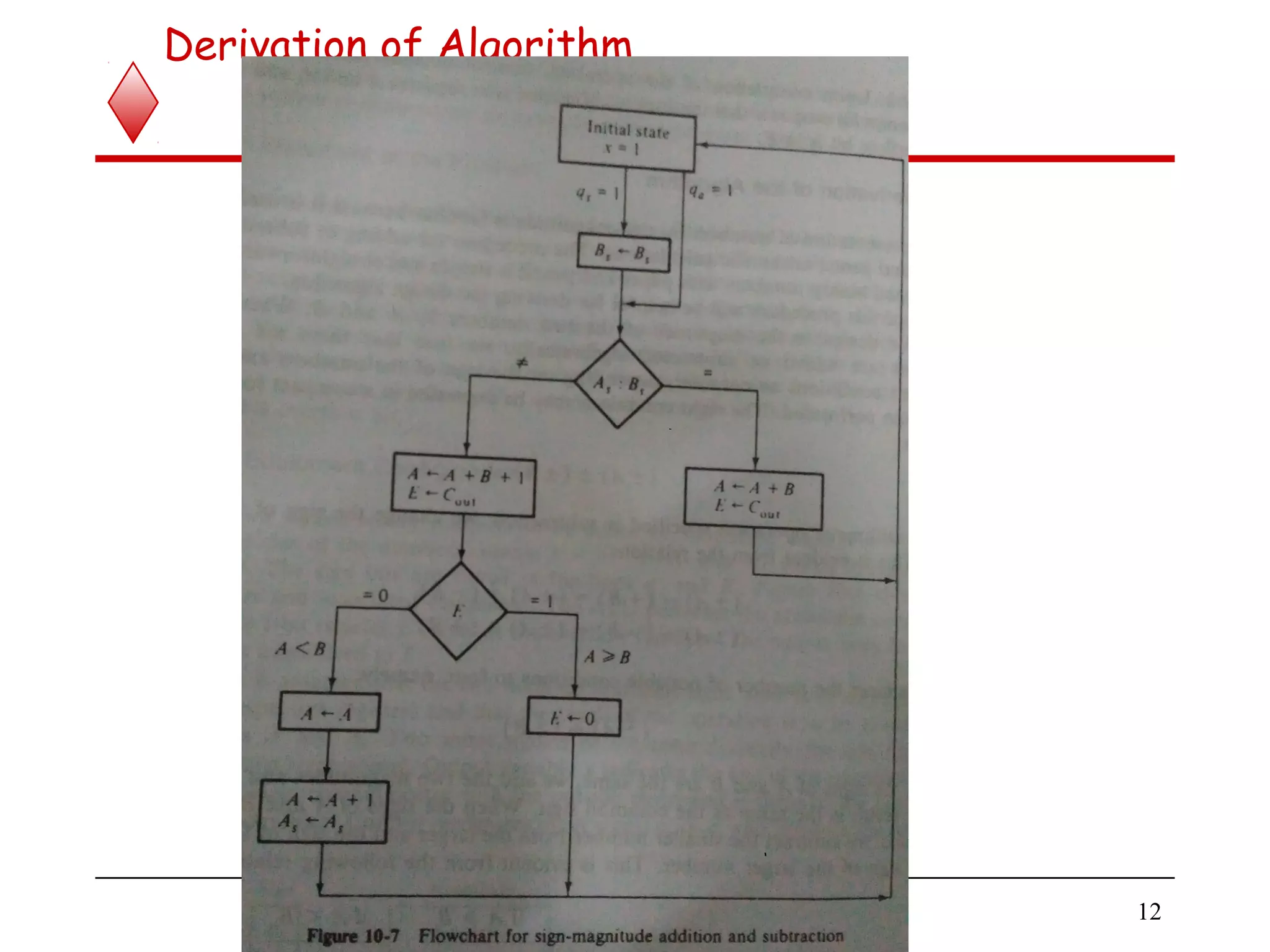 Derivation of Algorithm
12
 