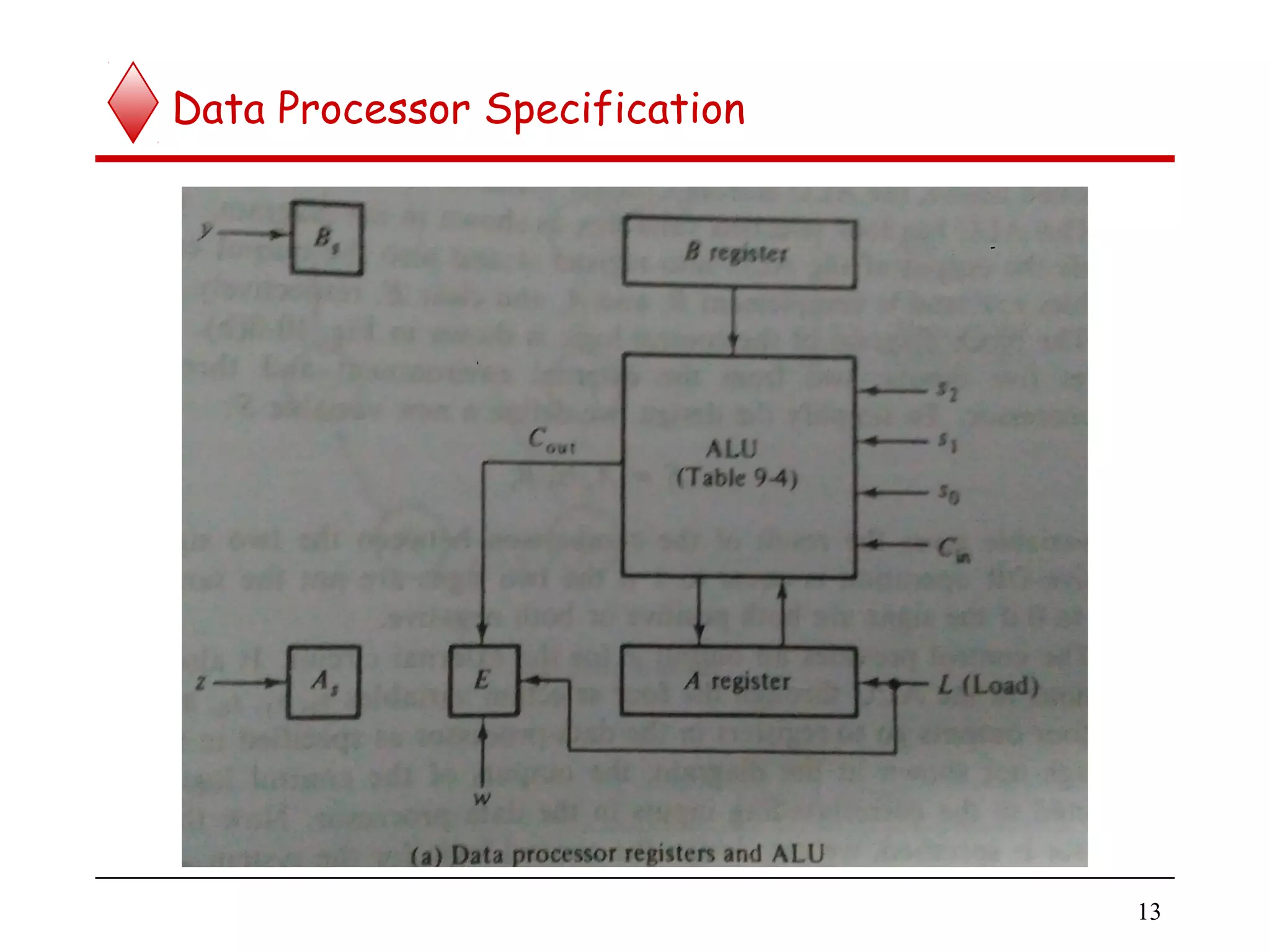 Data Processor Specification
13
 