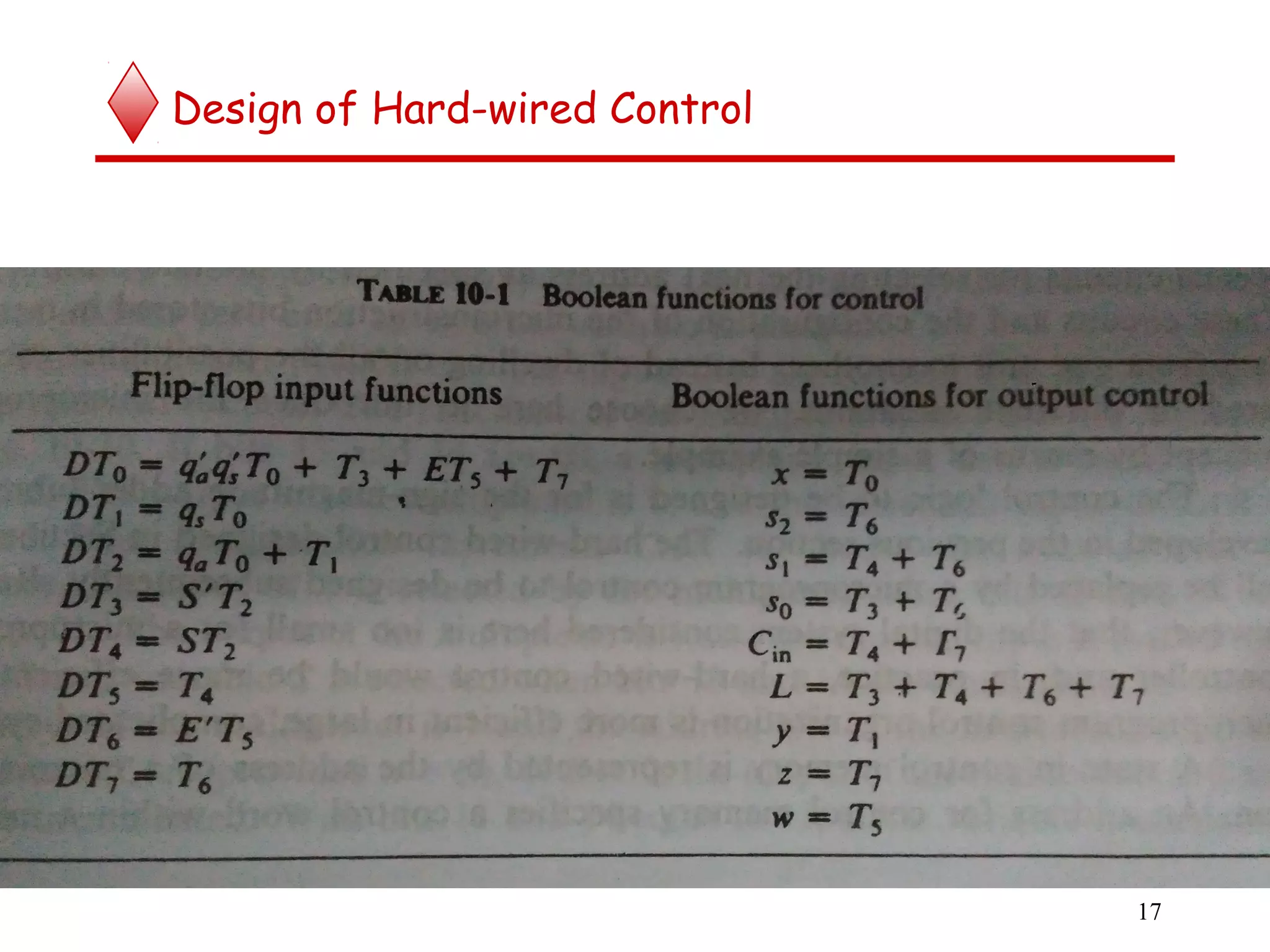 Design of Hard-wired Control
17
 
