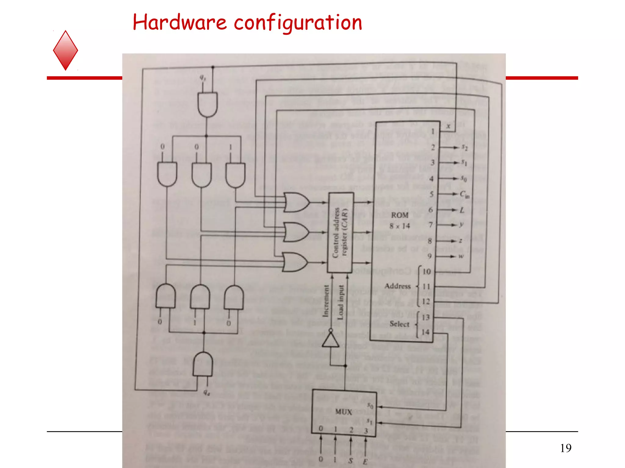 Hardware configuration
19
 