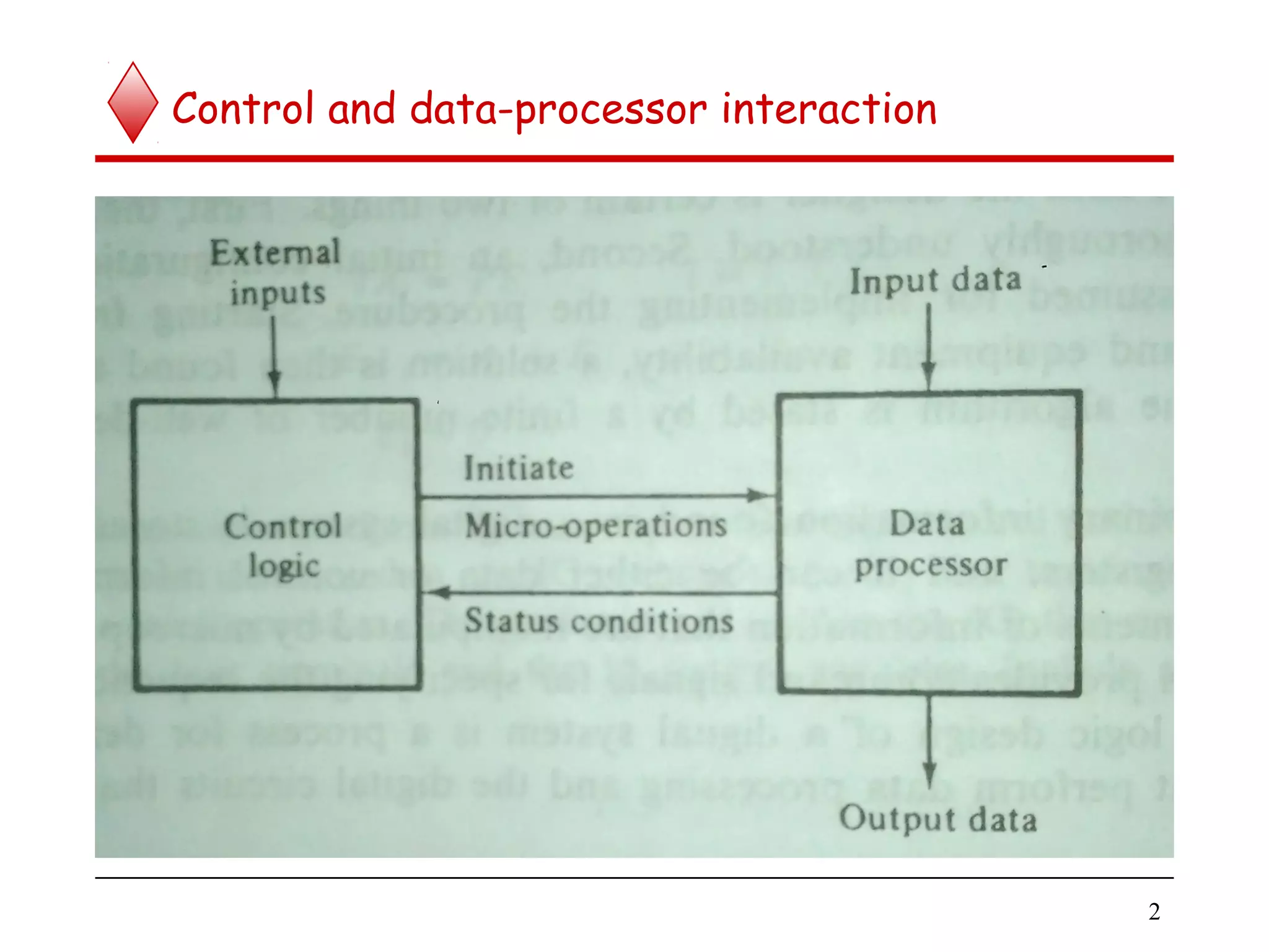 Control and data-processor interaction
2
 