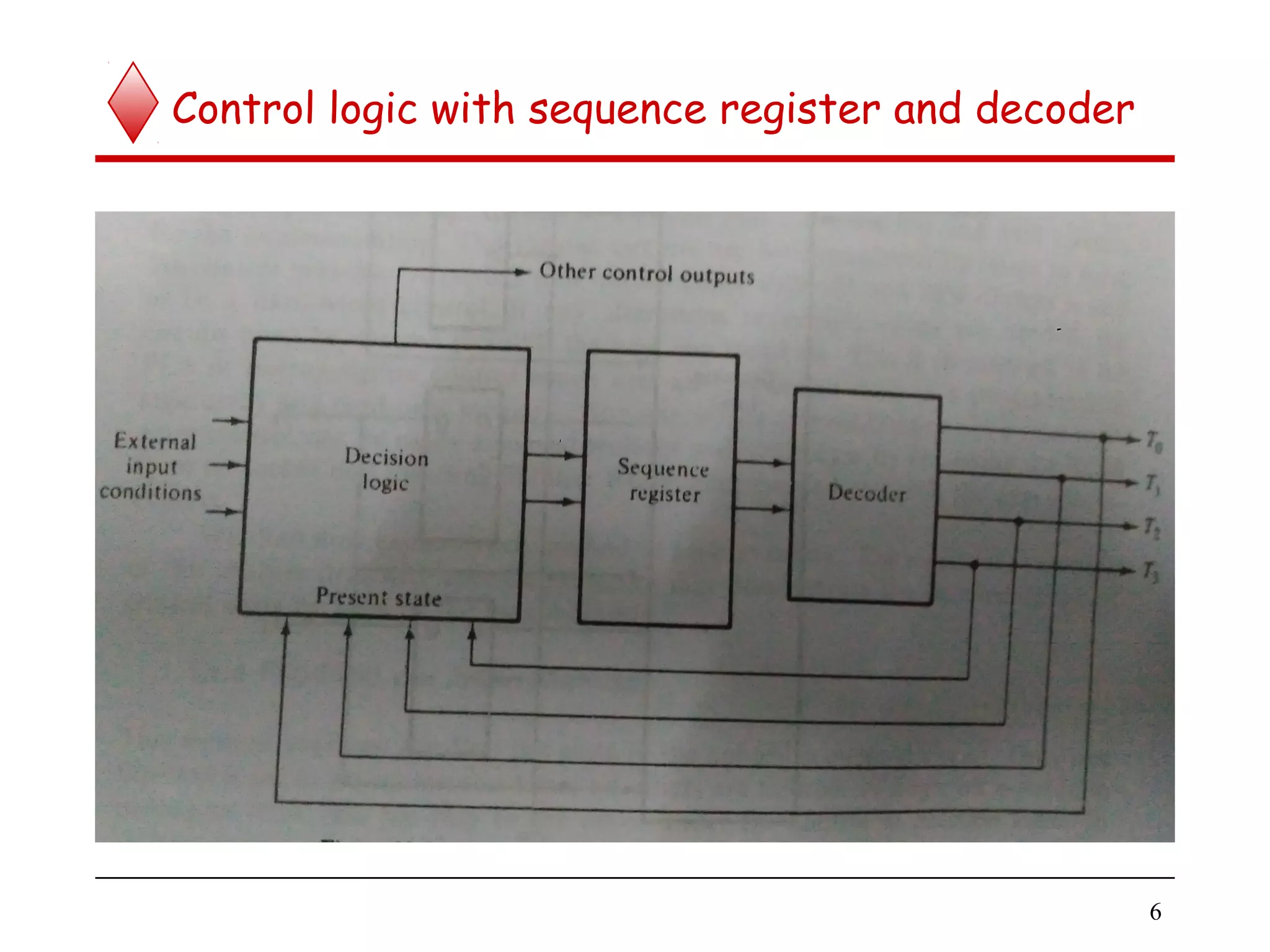 Control logic with sequence register and decoder
6
 