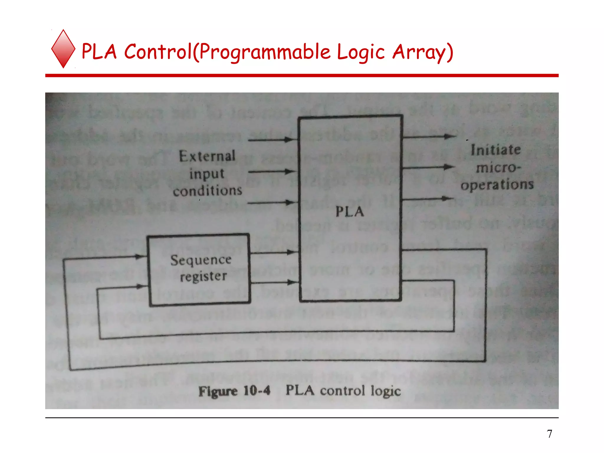 PLA Control(Programmable Logic Array)
7
 