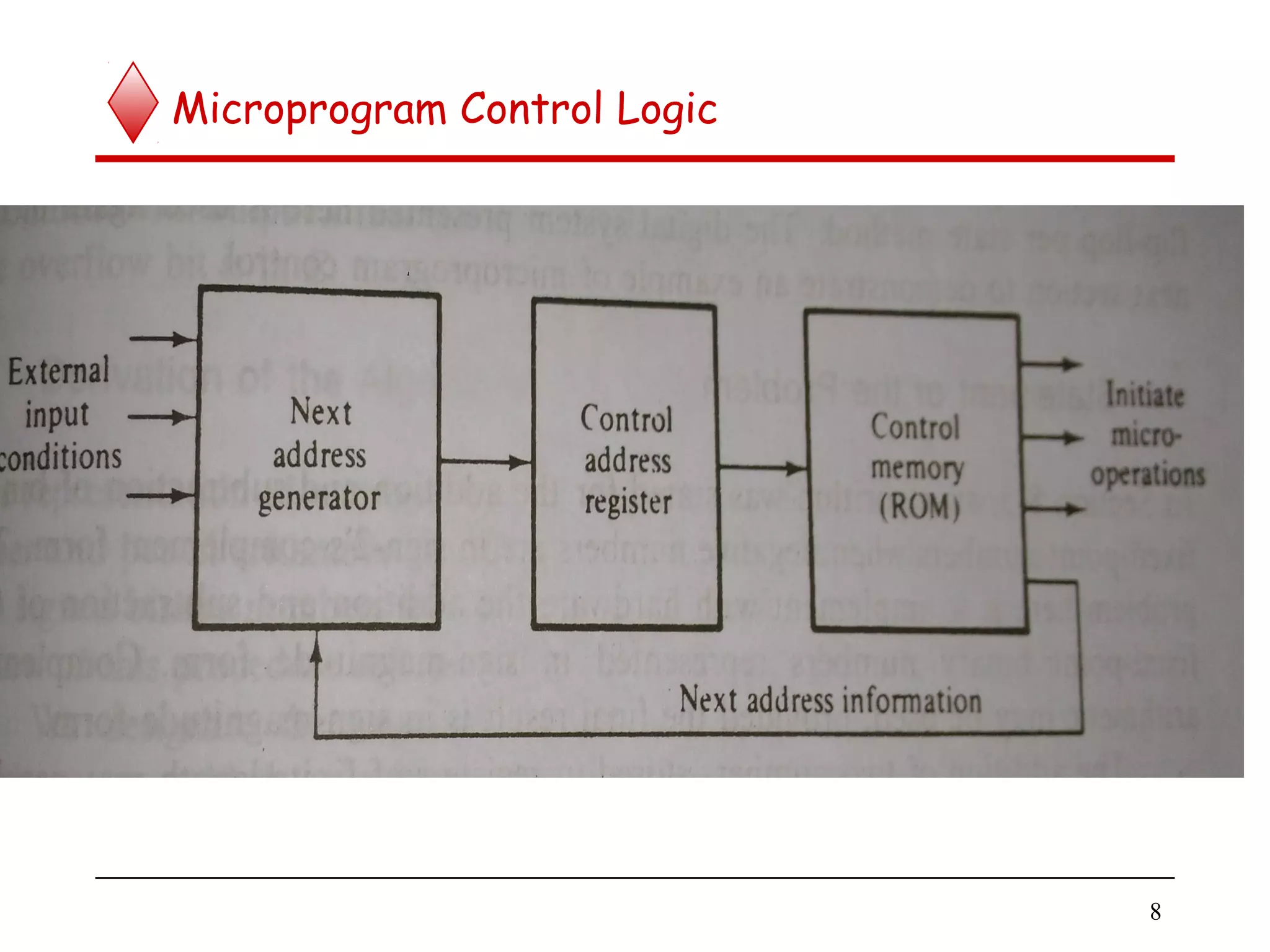 Microprogram Control Logic
8
 