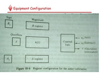 Equipment Configuration
11
 