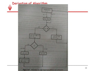 Derivation of Algorithm
12
 