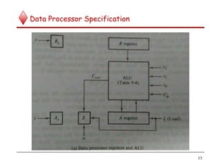 Data Processor Specification
13
 