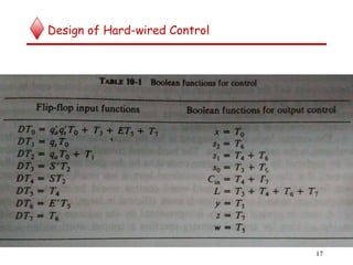 Design of Hard-wired Control
17
 