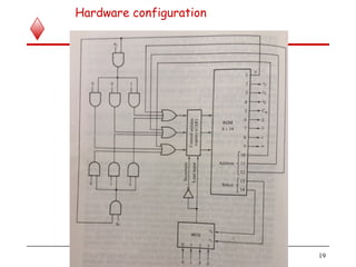 Hardware configuration
19
 