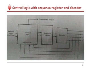 Control logic with sequence register and decoder
6
 