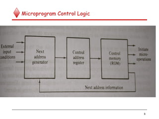 Microprogram Control Logic
8
 
