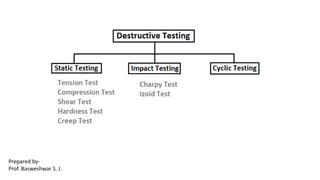 Module VI MATERIAL TESTING AND EVALUATION [BTCVE506A] | PDF