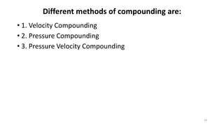 Velocity Compounding Animation MODULE-V_STEAM TURBINES.pptx