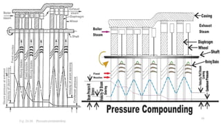 Module Steam Voith MODULE-V_STEAM TURBINES.pptx