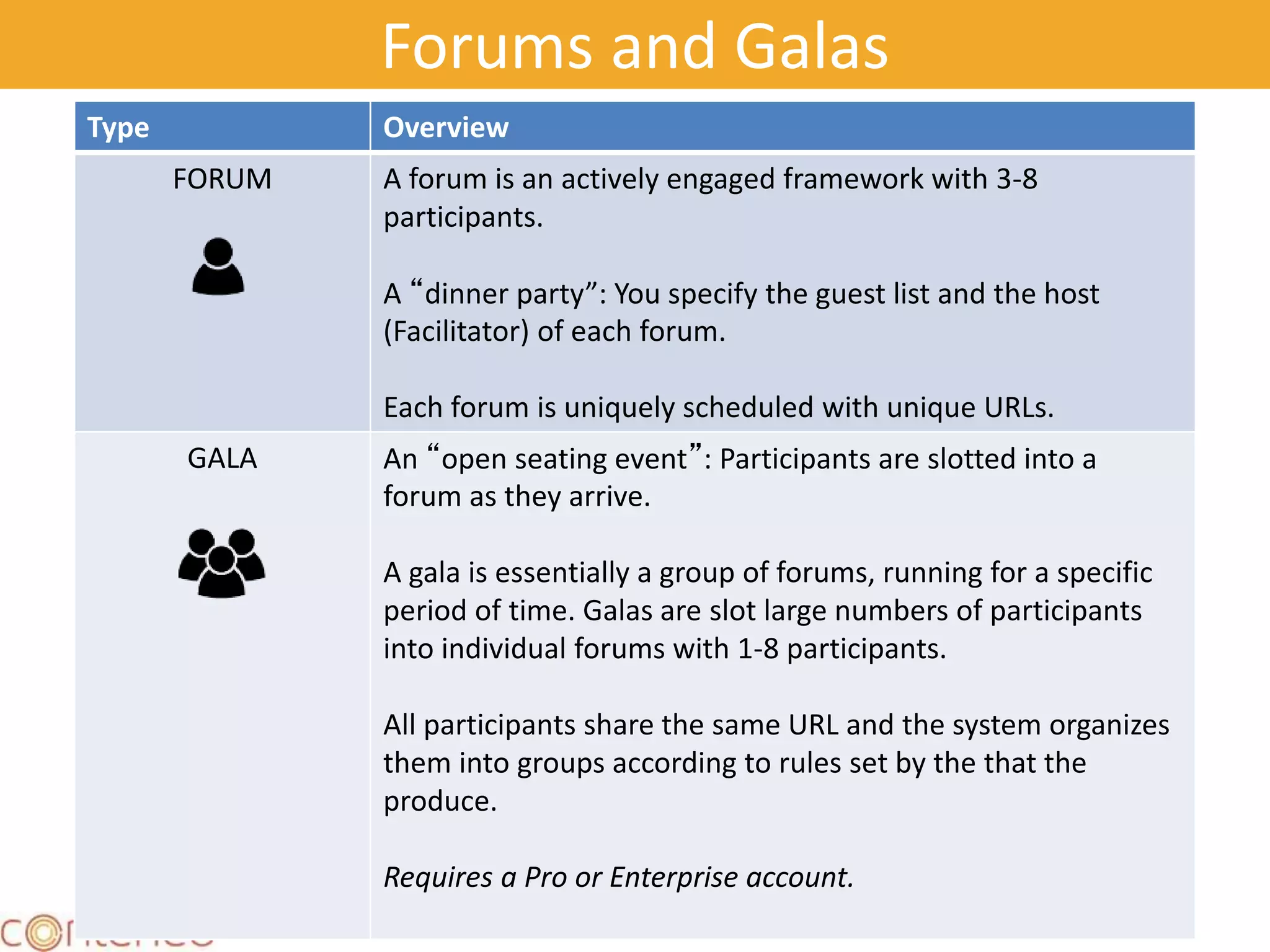 Forums and Galas
Type Overview
FORUM A forum is an actively engaged framework with 3-8
participants.
A “dinner party”: You specify the guest list and the host
(Facilitator) of each forum.
Each forum is uniquely scheduled with unique URLs.
GALA An “open seating event”: Participants are slotted into a
forum as they arrive.
A gala is essentially a group of forums, running for a specific
period of time. Galas are slot large numbers of participants
into individual forums with 1-8 participants.
All participants share the same URL and the system organizes
them into groups according to rules set by the that the
produce.
Requires a Pro or Enterprise account.
 