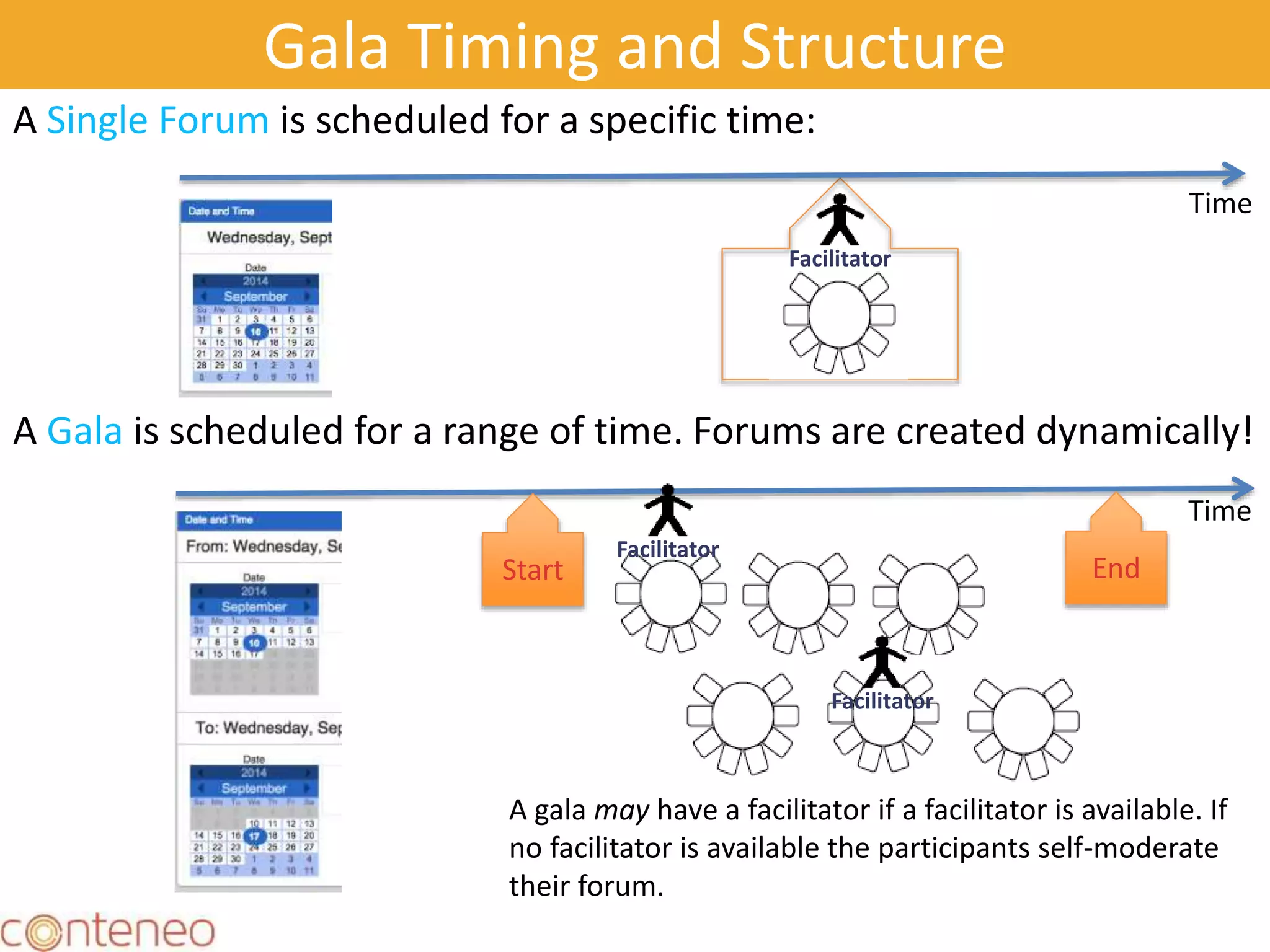 Start
Gala Timing and Structure
15
A Single Forum is scheduled for a specific time:
A Gala is scheduled for a range of time. Forums are created dynamically!
Time
Start End
Time
Facilitator
Facilitator
Facilitator
A gala may have a facilitator if a facilitator is available. If
no facilitator is available the participants self-moderate
their forum.
 
