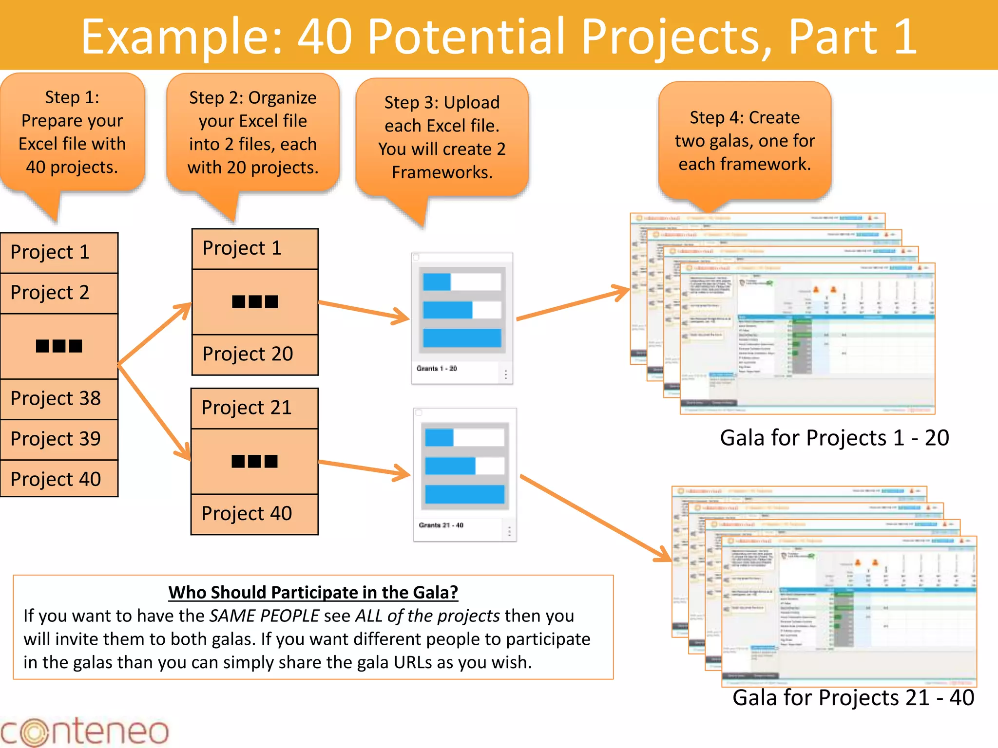 Example: 40 Potential Projects, Part 1
Project 1
Project 2

Project 38
Project 39
Project 40
Step 1:
Prepare your
Excel file with
40 projects.
Step 2: Organize
your Excel file
into 2 files, each
with 20 projects.
Project 1

Project 20
Project 21

Project 40
Step 3: Upload
each Excel file.
You will create 2
Frameworks.
Step 4: Create
two galas, one for
each framework.
Gala for Projects 1 - 20
Gala for Projects 21 - 40
Who Should Participate in the Gala?
If you want to have the SAME PEOPLE see ALL of the projects then you
will invite them to both galas. If you want different people to participate
in the galas than you can simply share the gala URLs as you wish.
 