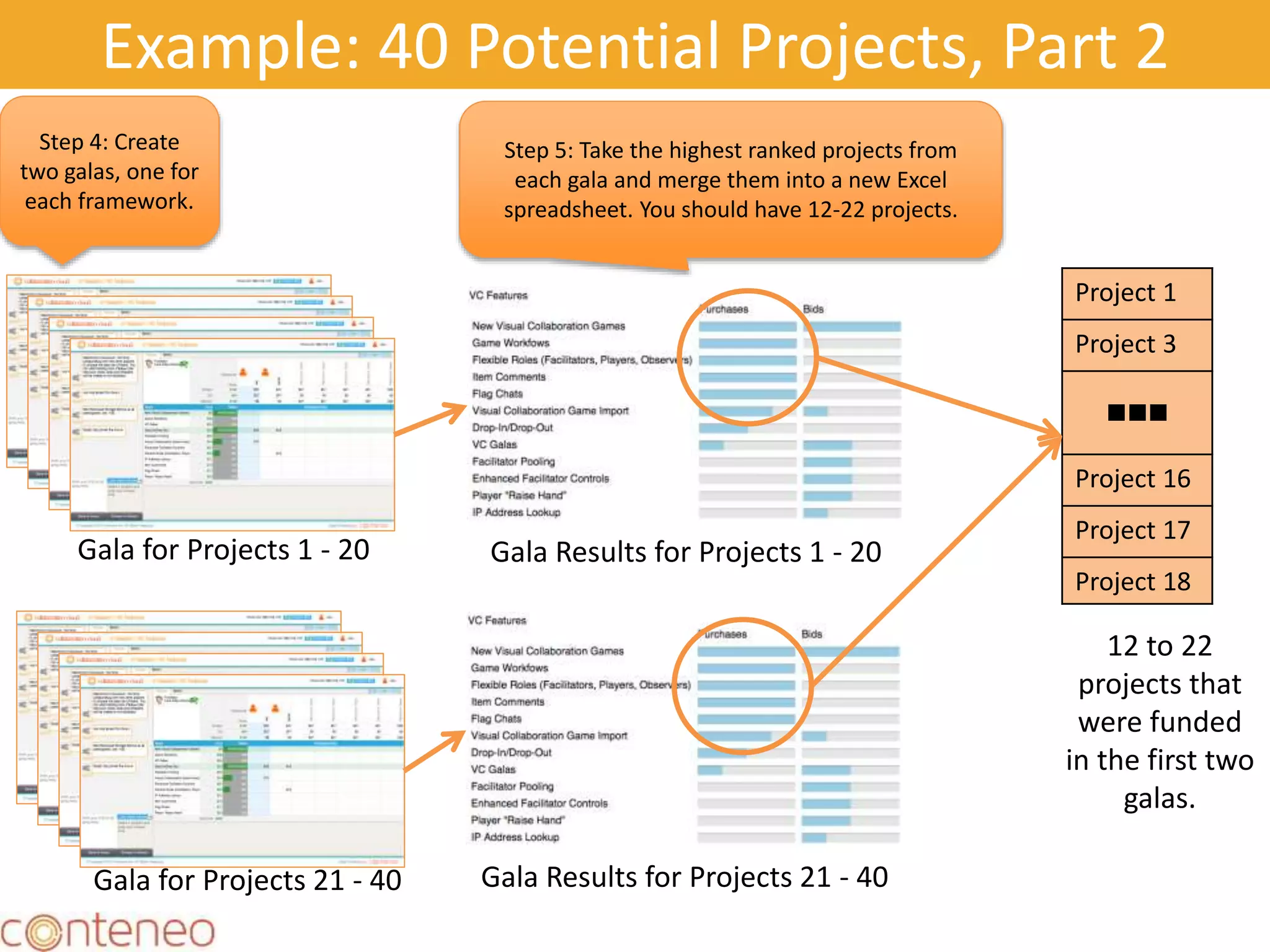 Example: 40 Potential Projects, Part 2
Step 4: Create
two galas, one for
each framework.
Gala for Projects 1 - 20
Gala for Projects 21 - 40
Step 5: Take the highest ranked projects from
each gala and merge them into a new Excel
spreadsheet. You should have 12-22 projects.
Gala Results for Projects 1 - 20
Gala Results for Projects 21 - 40
Project 1
Project 3

Project 16
Project 17
Project 18
12 to 22
projects that
were funded
in the first two
galas.
 