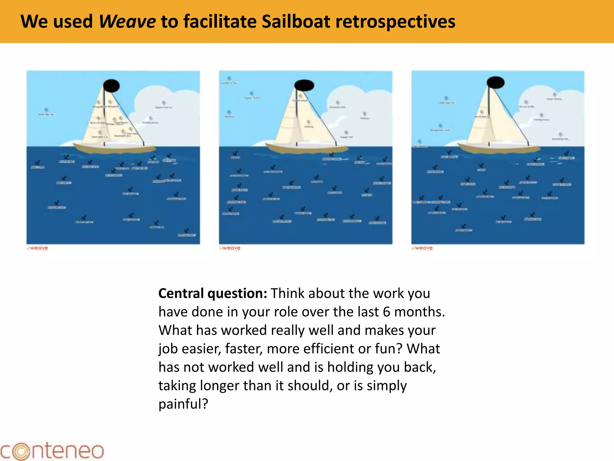 28
We used Weave to facilitate Sailboat retrospectives
Central question: Think about the work you
have done in your role over the last 6 months.
What has worked really well and makes your
job easier, faster, more efficient or fun? What
has not worked well and is holding you back,
taking longer than it should, or is simply
painful?
 