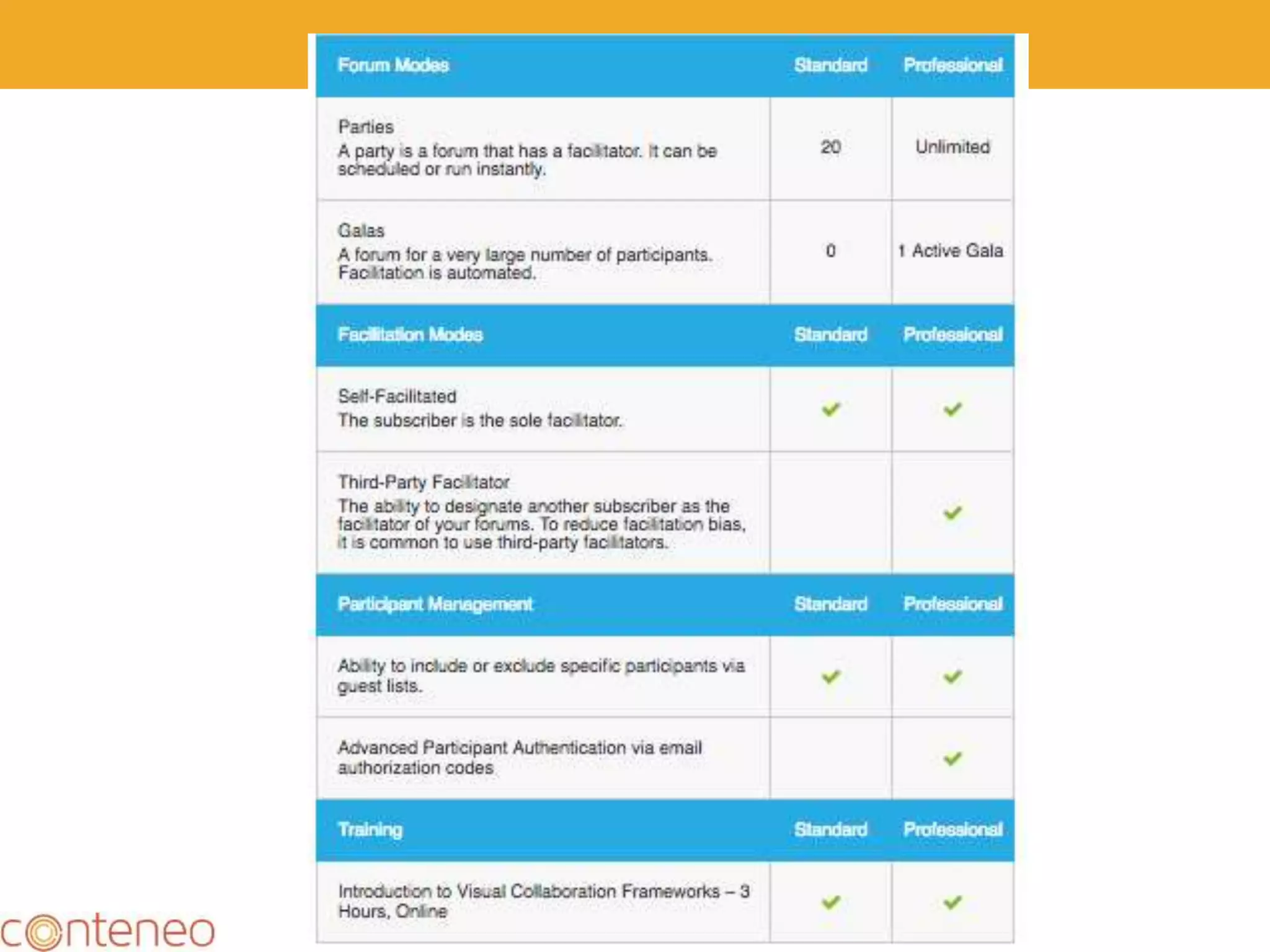 Participant Accounts
 