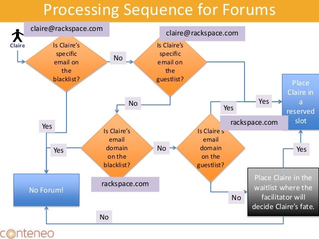 chaindive basic overview