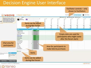 Chat area for
participants
Items
Empty slots are used for
participants who might come
after the forum starts
Area for participants to
make bids & purchases
Facilitator controls – only
shown to Facilitators
Decision Engine User Interface
Items can be added
during the Forum
Items can be edited
during the Forum
 