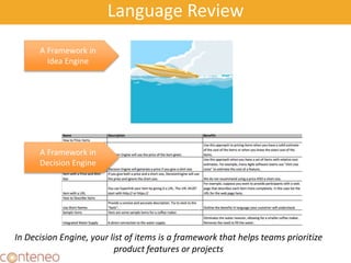 Language Review
15
In Decision Engine, your list of items is a framework that helps teams prioritize
product features or projects
A Framework in
Idea Engine
A Framework in
Decision Engine
 
