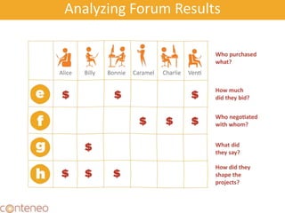 Analyzing Forum Results
 