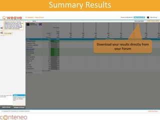 Summary Results
44
Download your results directly from
your Forum
 