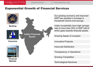 inQuisitive Learning

Financial Services in India

Exponential Growth of Financial Services
Our growing economy and improved
GDP has resulted in increase in
household income and savings.
Indian households have high savings
rate of more than 20% of GDP half of
which goes towards financial assets.

Banking

Indian Financial
Sector
Insurance

Growing Needs of Investors
Innovative Products
Improved Distribution
Transparency in Operations

Financial
Markets

Growing Competition
Technological Advances

 