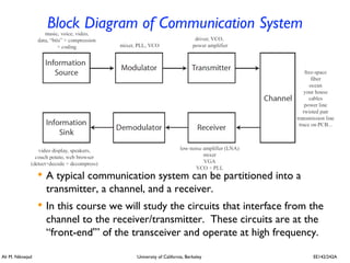 Communication System Building Blocks module0.pdf