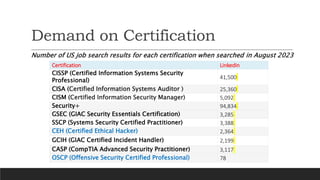 Certification vs Degree in Cybersecurity | PPTX