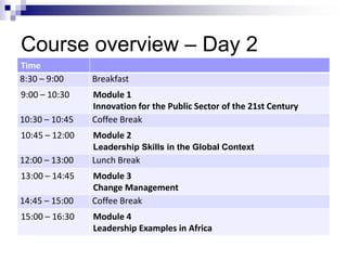 Course overview – Day 2
Time
8:30 – 9:00 Breakfast
9:00 – 10:30 Module 1
Innovation for the Public Sector of the 21st Century
10:30 – 10:45 Coffee Break
10:45 – 12:00 Module 2
Leadership Skills in the Global Context
12:00 – 13:00 Lunch Break
13:00 – 14:45 Module 3
Change Management
14:45 – 15:00 Coffee Break
15:00 – 16:30 Module 4
Leadership Examples in Africa
 