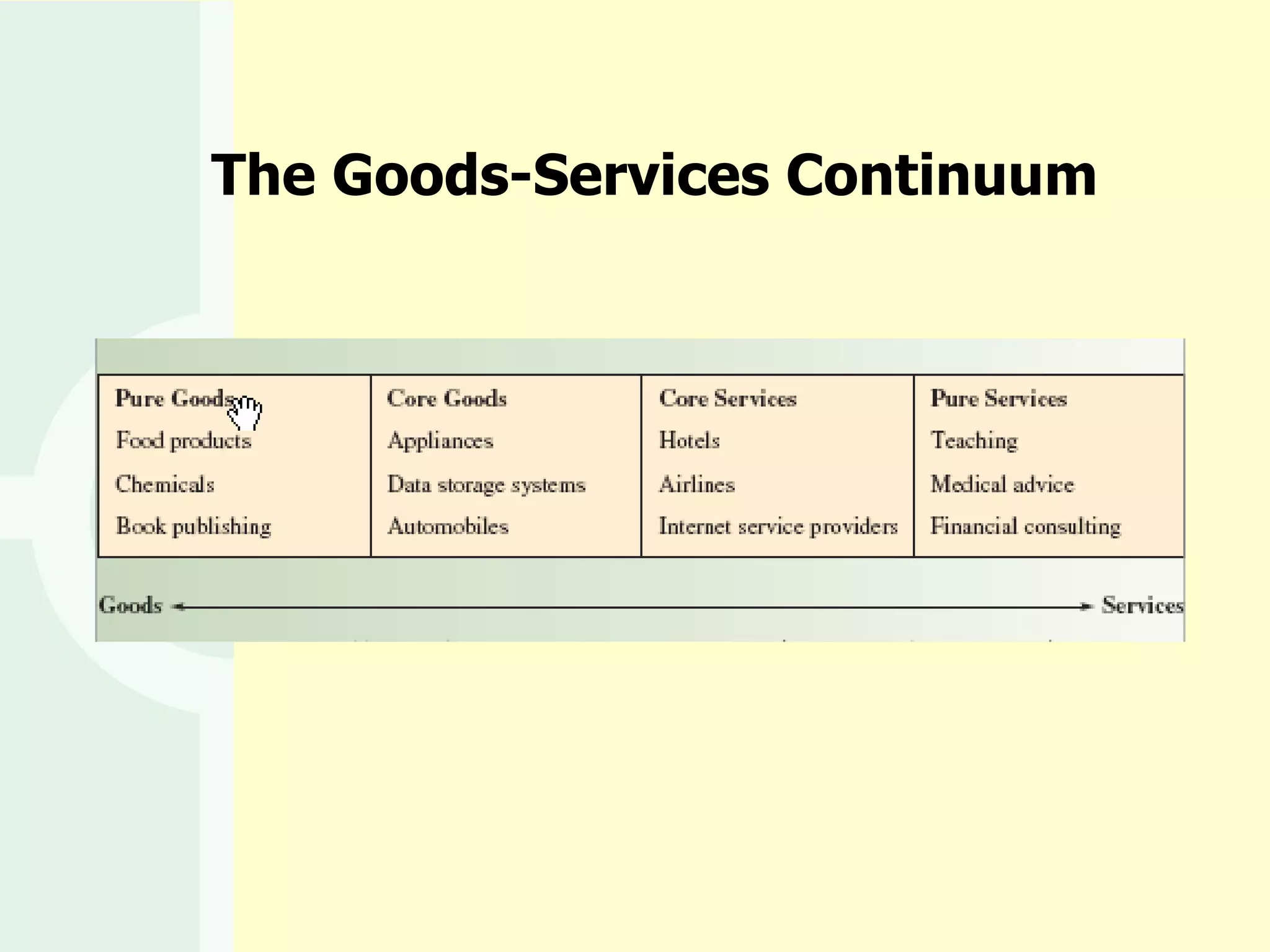 The Goods-Services Continuum 