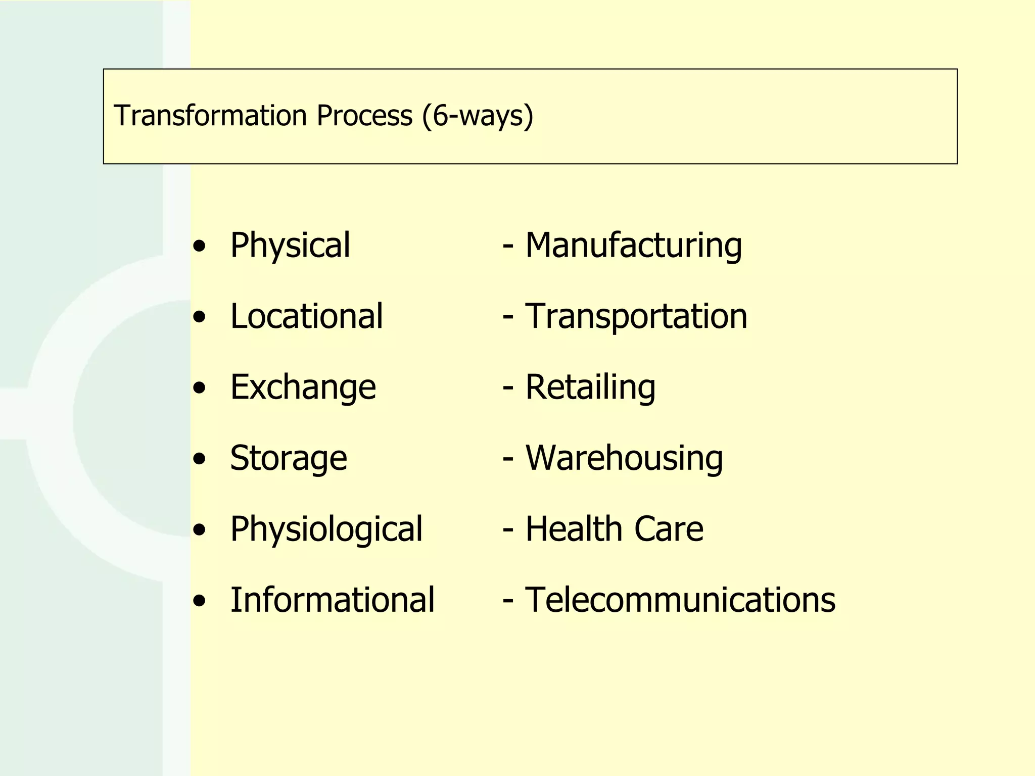 Physical - Manufacturing Locational - Transportation Exchange - Retailing Storage - Warehousing Physiological - Health Care Informational - Telecommunications Transformation Process (6-ways)  
