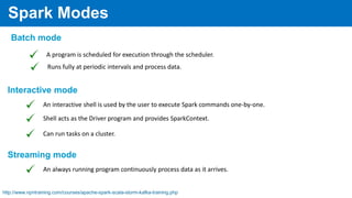 Real Time Big Data Analytics - OptionsSpark Modes
Batch mode
A program is scheduled for execution through the scheduler.
Runs fully at periodic intervals and process data.
Interactive mode
An interactive shell is used by the user to execute Spark commands one-by-one.
Shell acts as the Driver program and provides SparkContext.
Can run tasks on a cluster.
Streaming mode
An always running program continuously process data as it arrives.
http://www.npntraining.com/courses/apache-spark-scala-storm-kafka-training.php
 