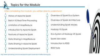 Topics for the Module `
History of Apache Spark
Batch VS Real-Time Processing
Limitation of MapReduce
Introduction to Apache Spark
Features of Apache Spark
Data Sharing in MapReduce
Data Sharing in Apache Spark
Understanding Spark Deployment
http://www.npntraining.com/courses/apache-spark-scala-storm-kafka-training.php
After completing the module, you will be able to understand:
Overview of Spark Eco-System
Overview of Spark Architecture
Understanding Spark Modes
Hadoop VS Spark
Eco-System of Hadoop VS Spark
Spark Use-cases
Introduction to RDD
RDD Traits
 
