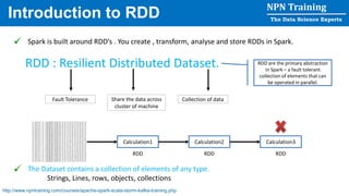 Real Time Big Data Analytics - OptionsIntroduction to RDD
RDD : Resilient Distributed Dataset.
Fault Tolerance Share the data across
cluster of machine
Collection of data
RDD are the primary abstraction
in Spark – a fault tolerant
collection of elements that can
be operated in parallel.
Calculation1 Calculation2 Calculation3
RDD RDD RDD
Spark is built around RDD’s . You create , transform, analyse and store RDDs in Spark.
The Data Science Experts
NPN Training
The Dataset contains a collection of elements of any type.
Strings, Lines, rows, objects, collections
http://www.npntraining.com/courses/apache-spark-scala-storm-kafka-training.php
 