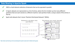 Data Sharing in Apache Spark
RDD is a fault tolerant collection of elements that can be operated in parallel.
In Spark, datasets are represented as a list of entries, where the list is broken up into many different
partitions that are each stored on a different machine. Each partition holds a unique subset of the entries in
the list.
Spark calls datasets that it stores "Resilient Distributed Datasets" (RDDs).
http://www.npntraining.com/courses/apache-spark-scala-storm-kafka-training.php
 