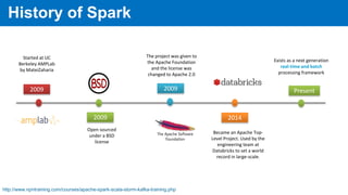 History of Spark
Started at UC
Berkeley AMPLab
by MateiZaharia
Open sourced
under a BSD
license
The project was given to
the Apache Foundation
and the license was
changed to Apache 2.0
2009
2009
2009
2014
Present
Exists as a next generation
real-time and batch
processing framework
Became an Apache Top-
Level Project. Used by the
engineering team at
Databricks to set a world
record in large-scale.
http://www.npntraining.com/courses/apache-spark-scala-storm-kafka-training.php
 