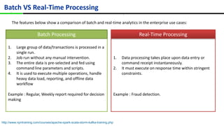 Batch VS Real-Time Processing ``
The features below show a comparison of batch and real-time analytics in the enterprise use cases:
1. Data processing takes place upon data entry or
command receipt instantaneously.
2. It must execute on response time within stringent
constraints.
Example : Fraud detection.
1. Large group of data/transactions is processed in a
single run.
2. Job run without any manual intervention.
3. The entire data is pre-selected and fed using
command line parameters and scripts.
4. It is used to execute multiple operations, handle
heavy data load, reporting, and offline data
workflow
Example : Regular, Weekly report required for decision
making
Batch Processing Real-Time Processing
http://www.npntraining.com/courses/apache-spark-scala-storm-kafka-training.php
 