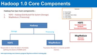 Module 01 - Understanding Big Data and Hadoop 1.x,2.x | PPTX