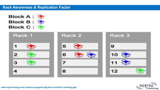 Module 01 - Understanding Big Data and Hadoop 1.x,2.x | PPTX