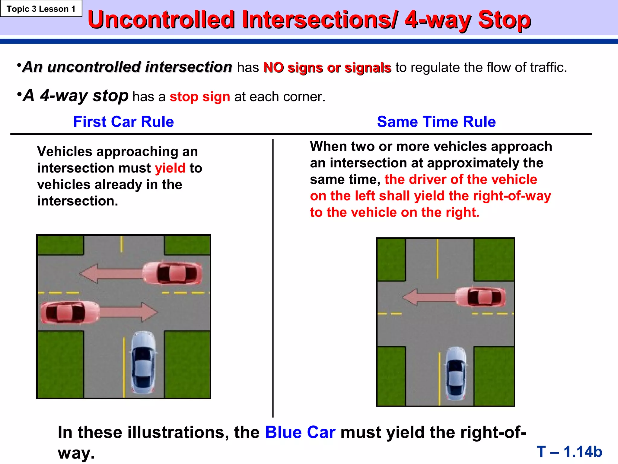 UncontrolledUncontrolled Intersections/ 4-way StopIntersections/ 4-way Stop
•An uncontrolled intersectionAn uncontrolled intersection has NO signs or signalsNO signs or signals to regulate the flow of traffic.
•A 4-way stop has a stop sign at each corner.
Vehicles approaching an
intersection must yield to
vehicles already in the
intersection.
In these illustrations, the Blue Car must yield the right-of-
way.
When two or more vehicles approach
an intersection at approximately the
same time, the driver of the vehicle
on the left shall yield the right-of-way
to the vehicle on the right.
Topic 3 Lesson 1
T – 1.14b
First Car Rule Same Time Rule
 
