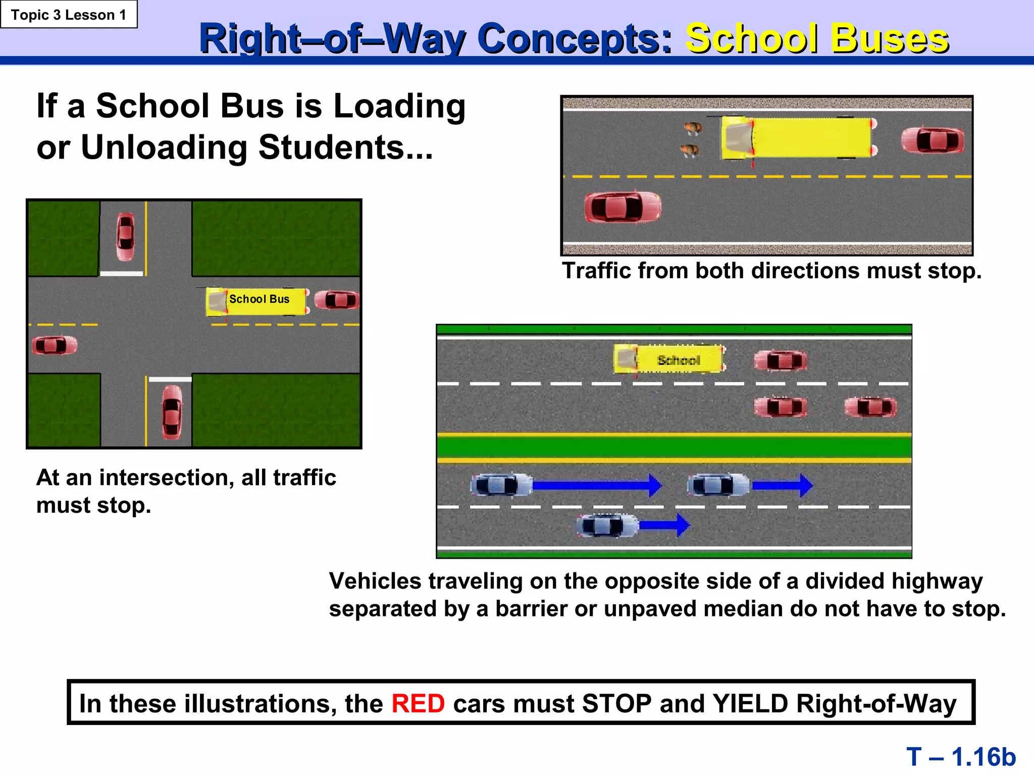 Right–of–Way Concepts:Right–of–Way Concepts: School BusesSchool Buses
Topic 3 Lesson 1
T – 1.16b
In these illustrations, the RED cars must STOP and YIELD Right-of-Way
School Bus
Traffic from both directions must stop.
Vehicles traveling on the opposite side of a divided highway
separated by a barrier or unpaved median do not have to stop.
At an intersection, all traffic
must stop.
If a School Bus is Loading
or Unloading Students...
 