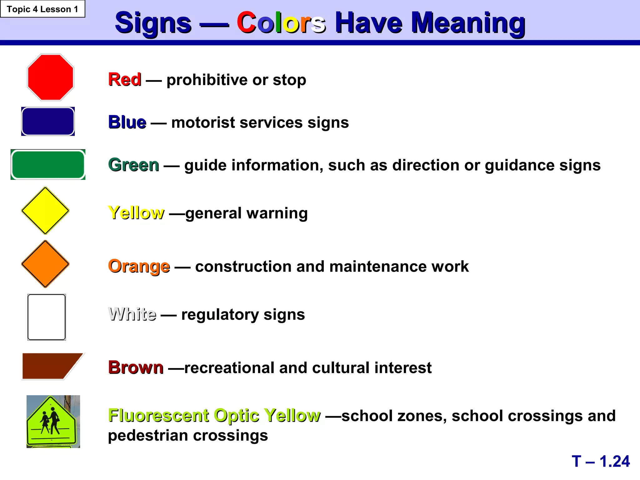 Signs —Signs — CCoolloorrss Have MeaningHave Meaning
RedRed — prohibitive or stop
GreenGreen — guide information, such as direction or guidance signs
BlueBlue — motorist services signs
YellowYellow —general warning
WhiteWhite — regulatory signs
OrangeOrange — construction and maintenance work
BrownBrown —recreational and cultural interest
Fluorescent Optic YellowFluorescent Optic Yellow —school zones, school crossings and
pedestrian crossings
T – 1.24
Topic 4 Lesson 1
 