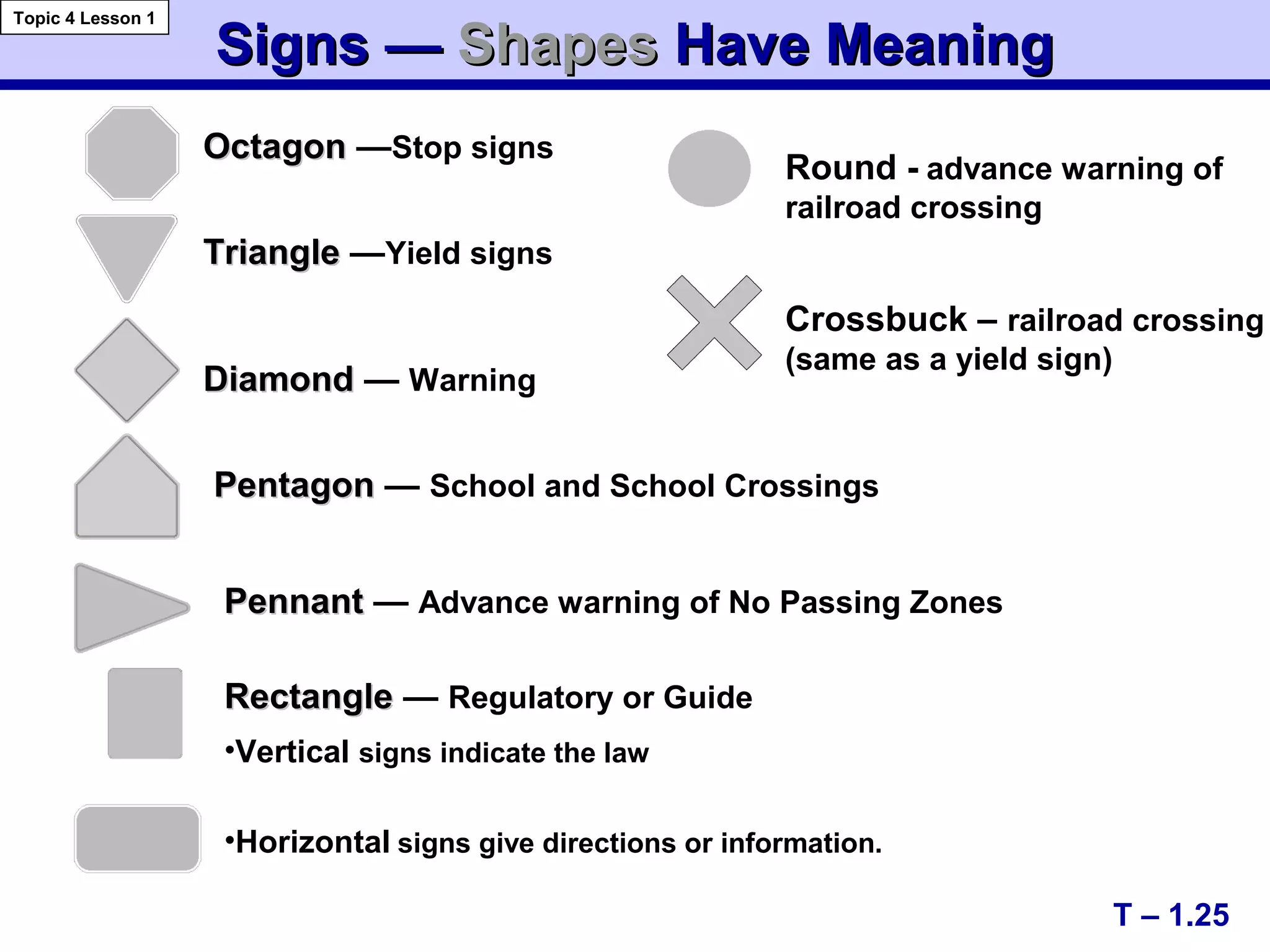 Signs —Signs — ShapesShapes Have MeaningHave Meaning
OctagonOctagon —Stop signs
RectangleRectangle — Regulatory or Guide
•Vertical signs indicate the law
TriangleTriangle —Yield signs
DiamondDiamond — Warning
PentagonPentagon — School and School Crossings
PennantPennant — Advance warning of No Passing Zones
T – 1.25
Topic 4 Lesson 1
•Horizontal signs give directions or information.
Round - advance warning of
railroad crossing
Crossbuck – railroad crossing
(same as a yield sign)
 